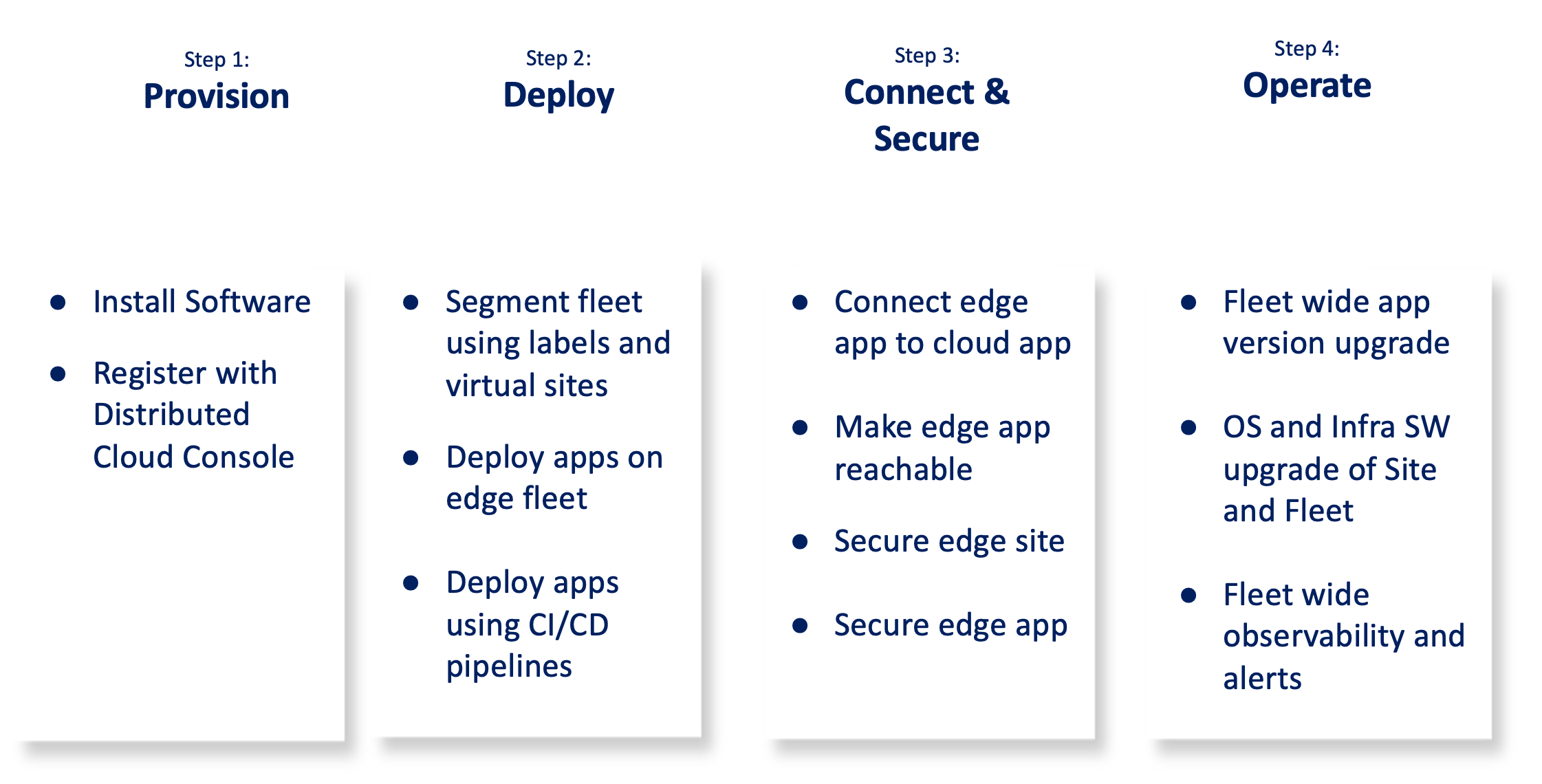 Figure: Overall Procedure