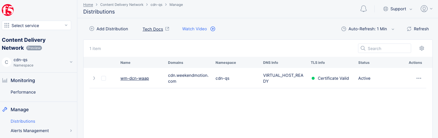 Figure: Distribution Created