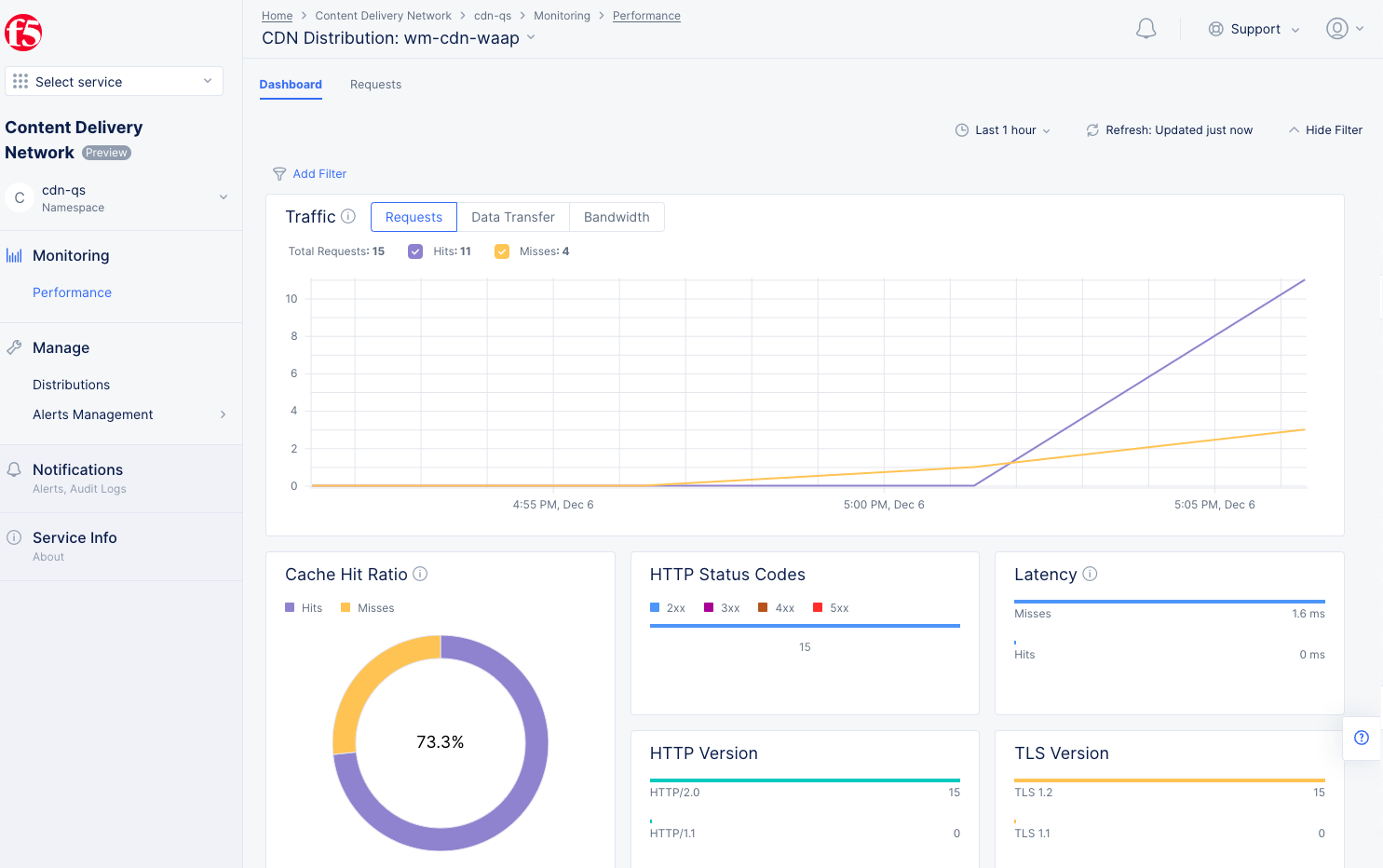 Figure: Verify CDN Hits and Misses