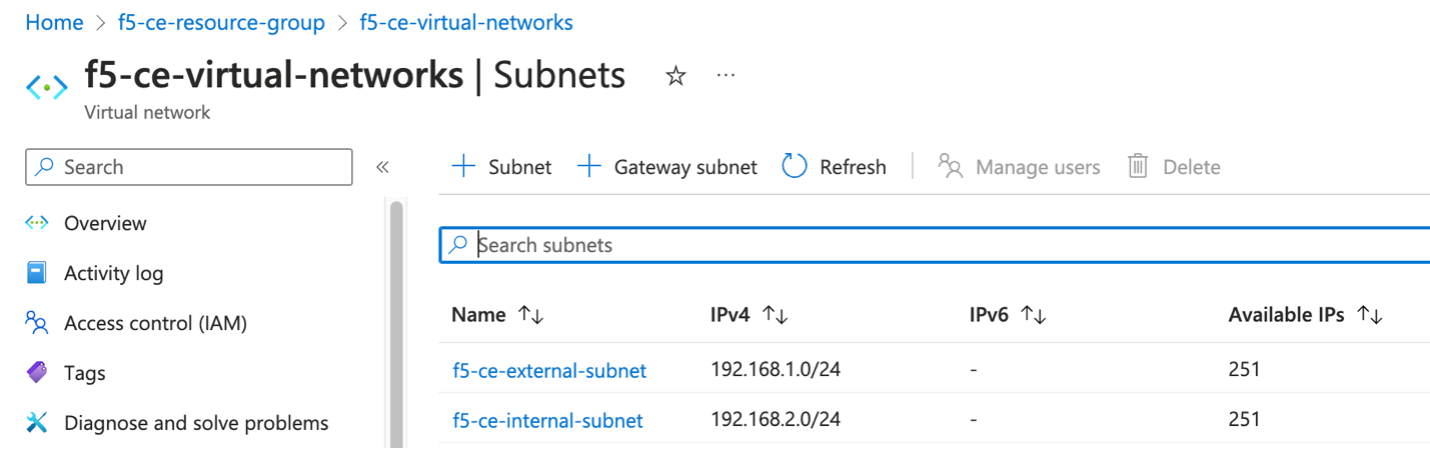 Figure: Existing Virtual Networks