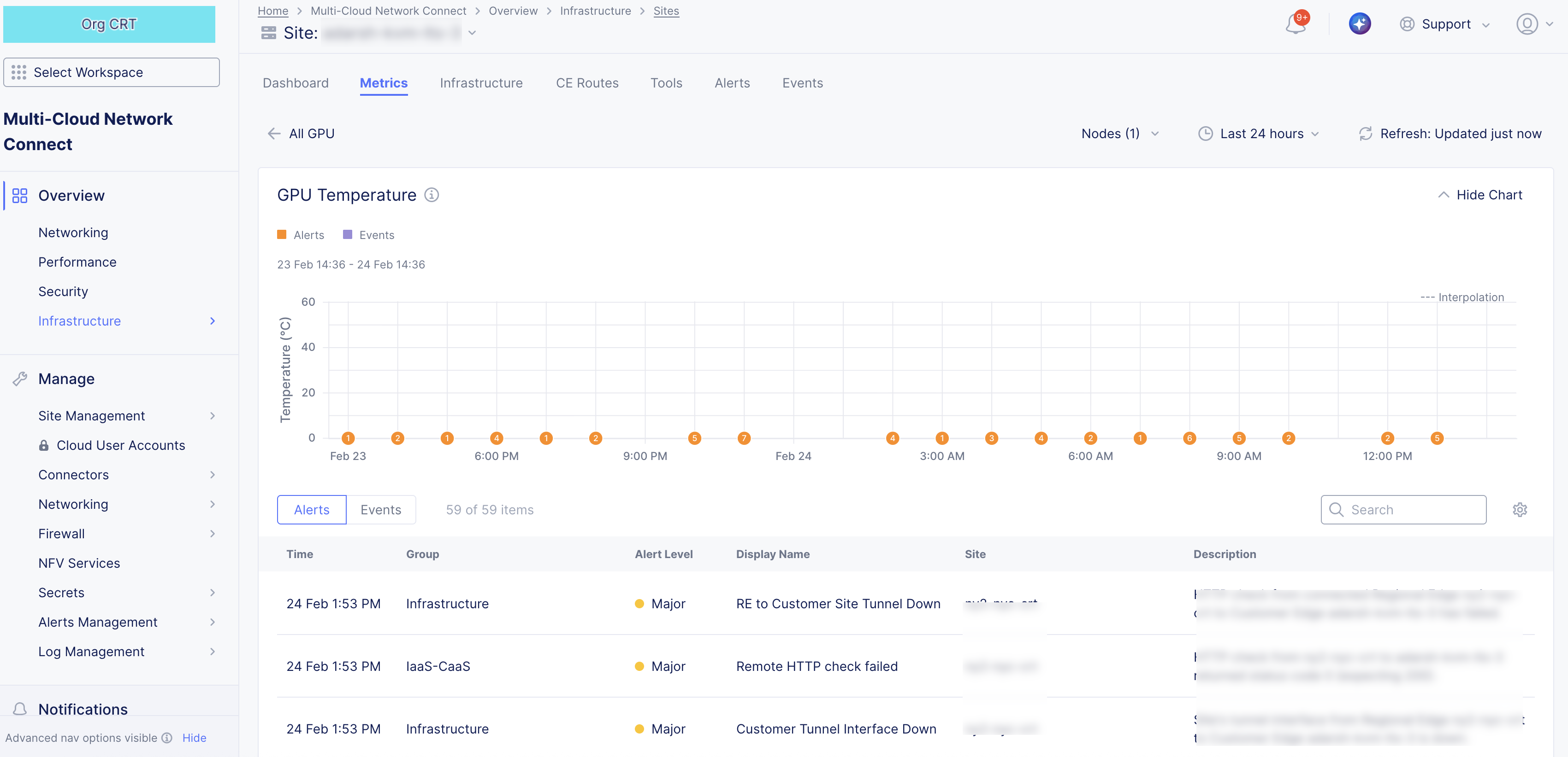 Figure: App Stack CE Node GPU Metric Specific