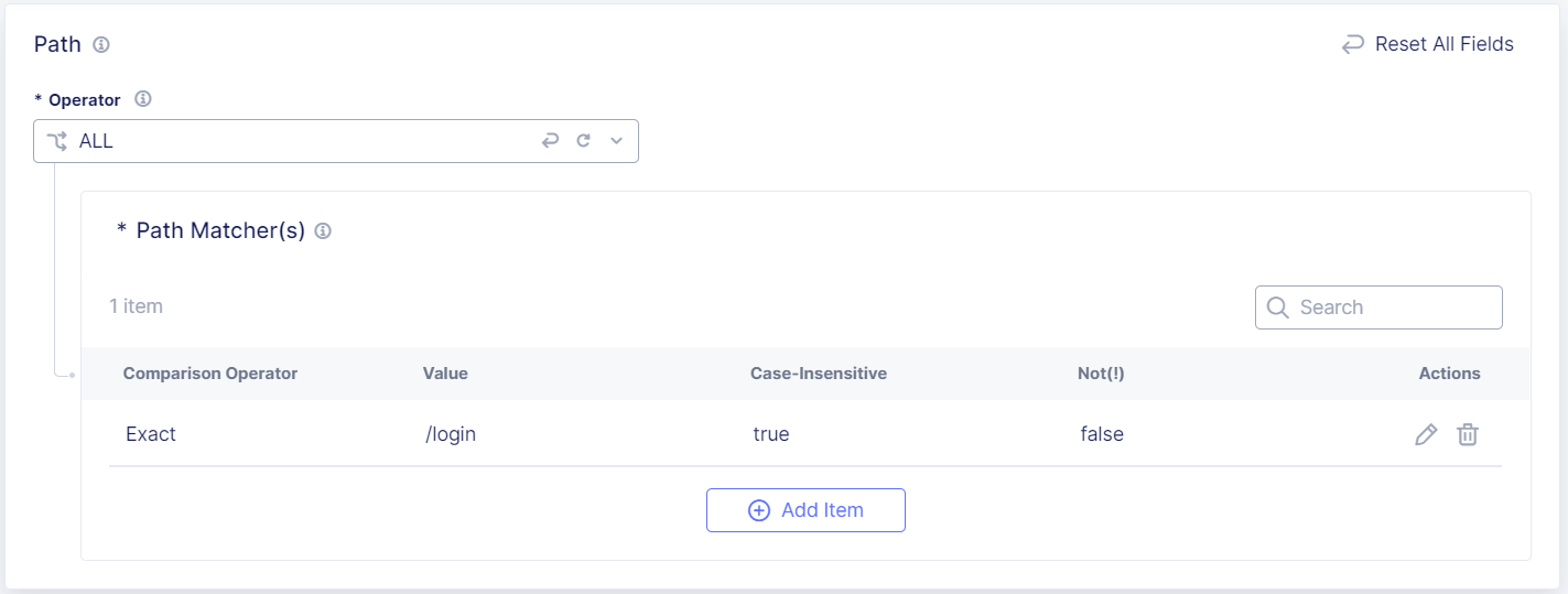 Figure: Path Matchers