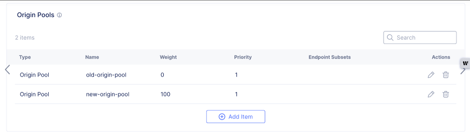 Figure: Load Balancer Weights